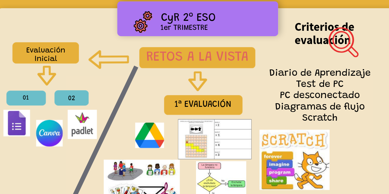 Programaciones Dpto. Tecnología IES AStaroth