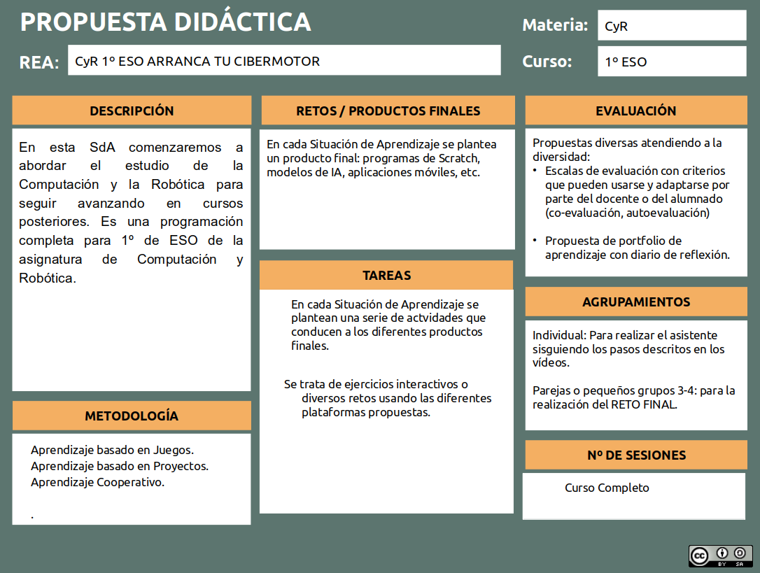 Guía Didáctica TyD 2 ESO