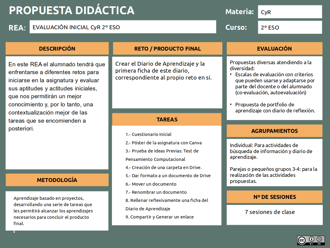 Propuesta Didáctica