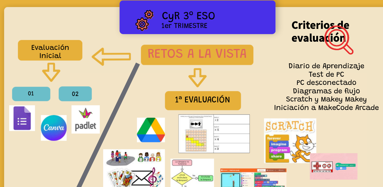 Programaciones Dpto. Tecnología IES AStaroth