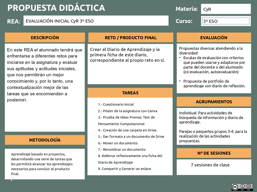 Propuesta Didáctica