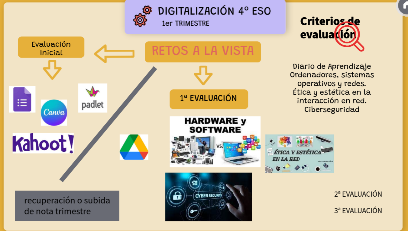 Captura de pantalla del Genially Programaciones del DEPARTAMENTO DE TECNOLOGÍA