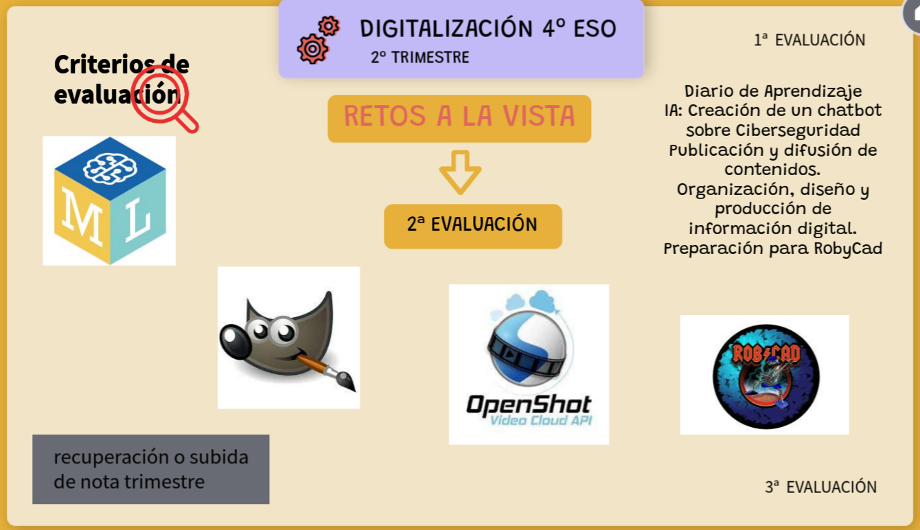 Programación del Depatamento de Tecnología del IES AStaroth