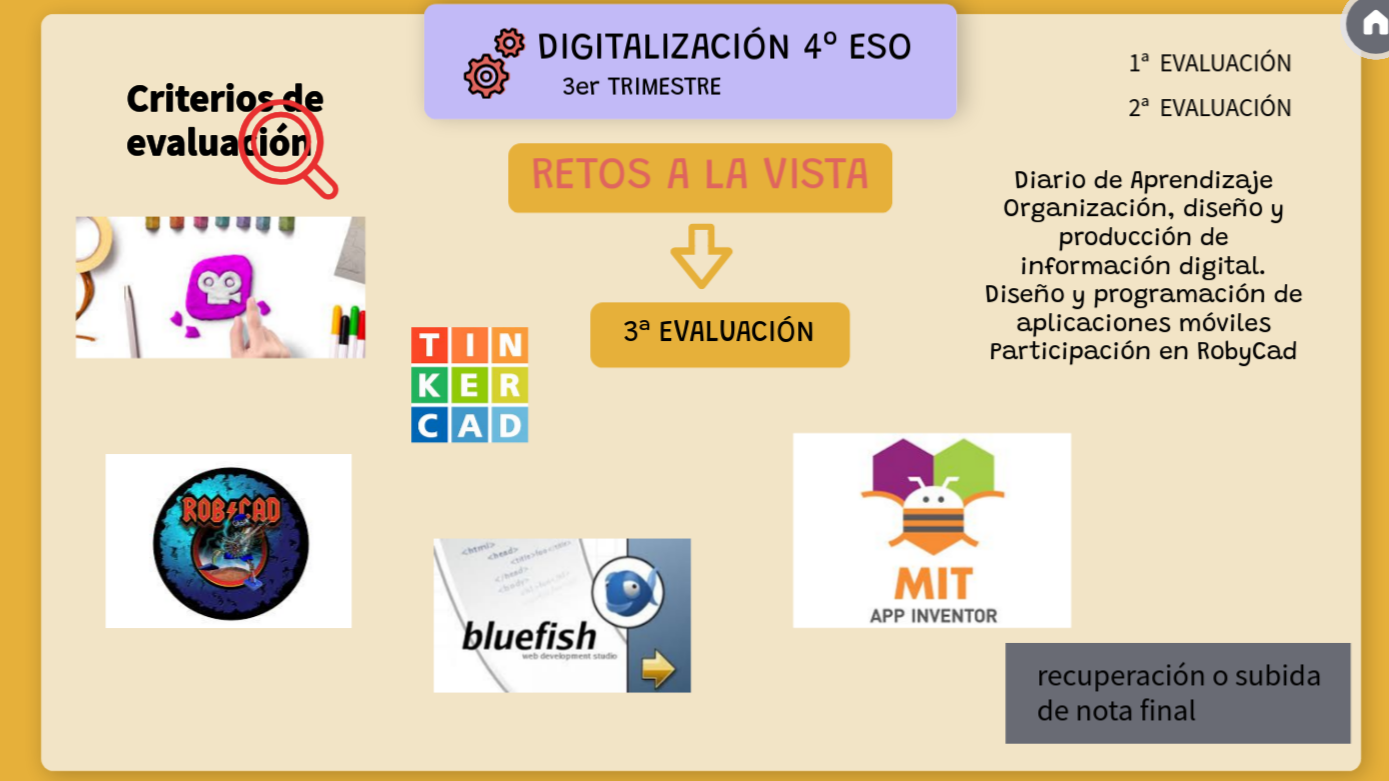 Programaciones Dpto. Tecnología IES AStaroth