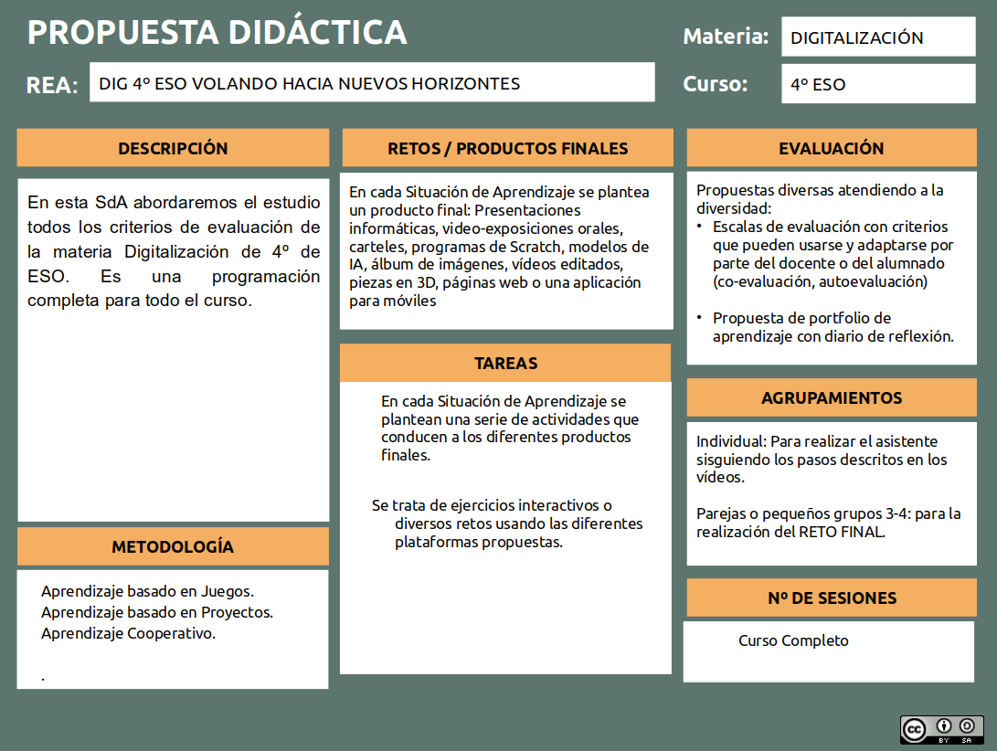 Guía Didáctica TyD 2 ESO Guía Didáctica TyD 2 ESO