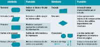 Símbolos Diagramas de Flujo