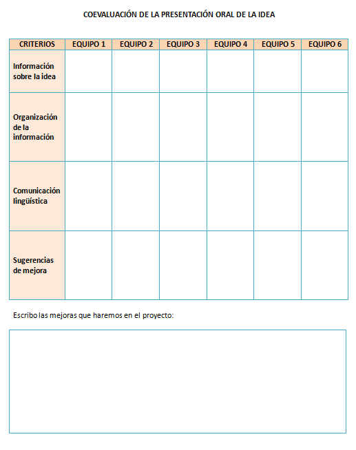 coevaluación presentación de la idea