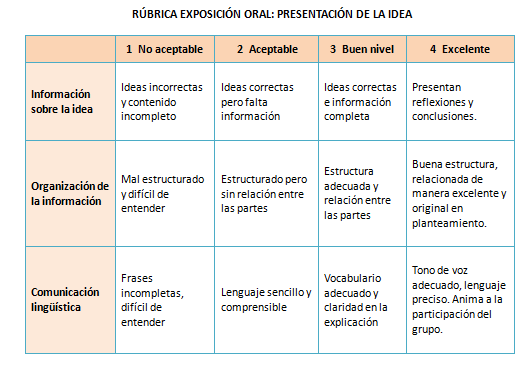 rúbrica presentación idea