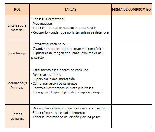 tareas y roles