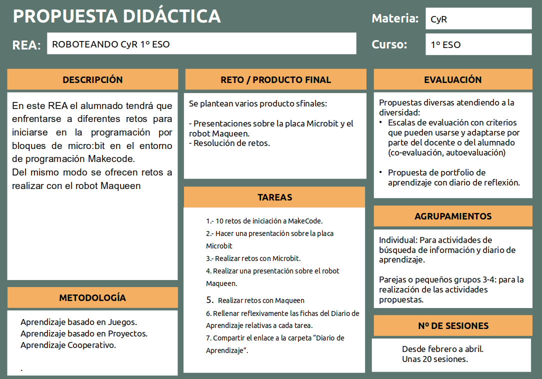 Propuesta Didáctica