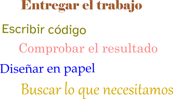 Imagen de una lista desordenada de tareas: entregar el trabajo, escribir el código, comprobar el resultado, diseñar en papel y buscar lo que necesitamos.