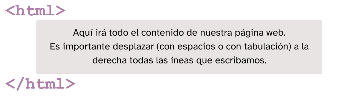 Imagen de las etiquetas HTML que indican el inicio y fin de la página web.