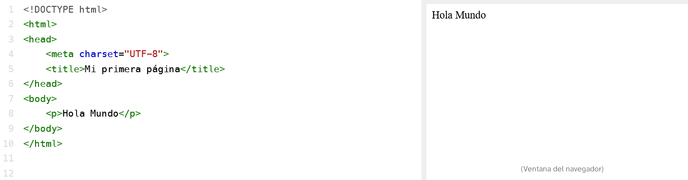 Imagen donde se muestra el código del código HTML y la previsualización en el navegador.