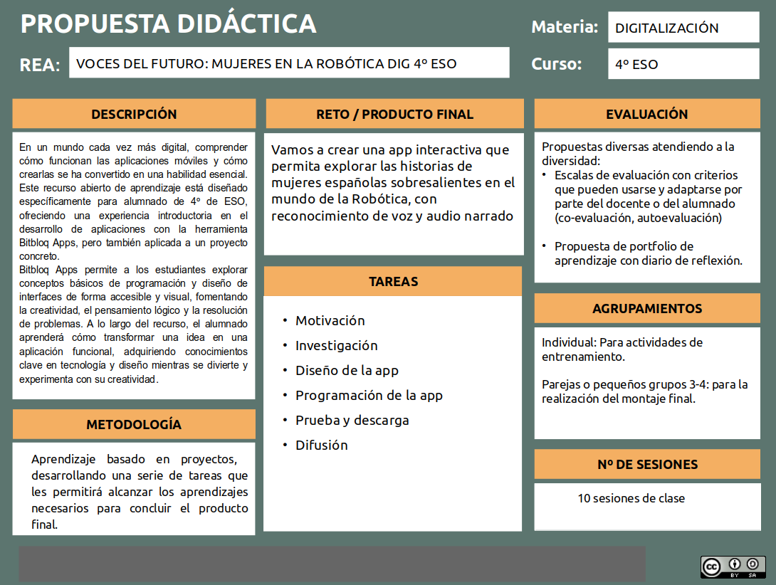 Propuesta Didáctica DIG_4_33 Propuesta Didáctica