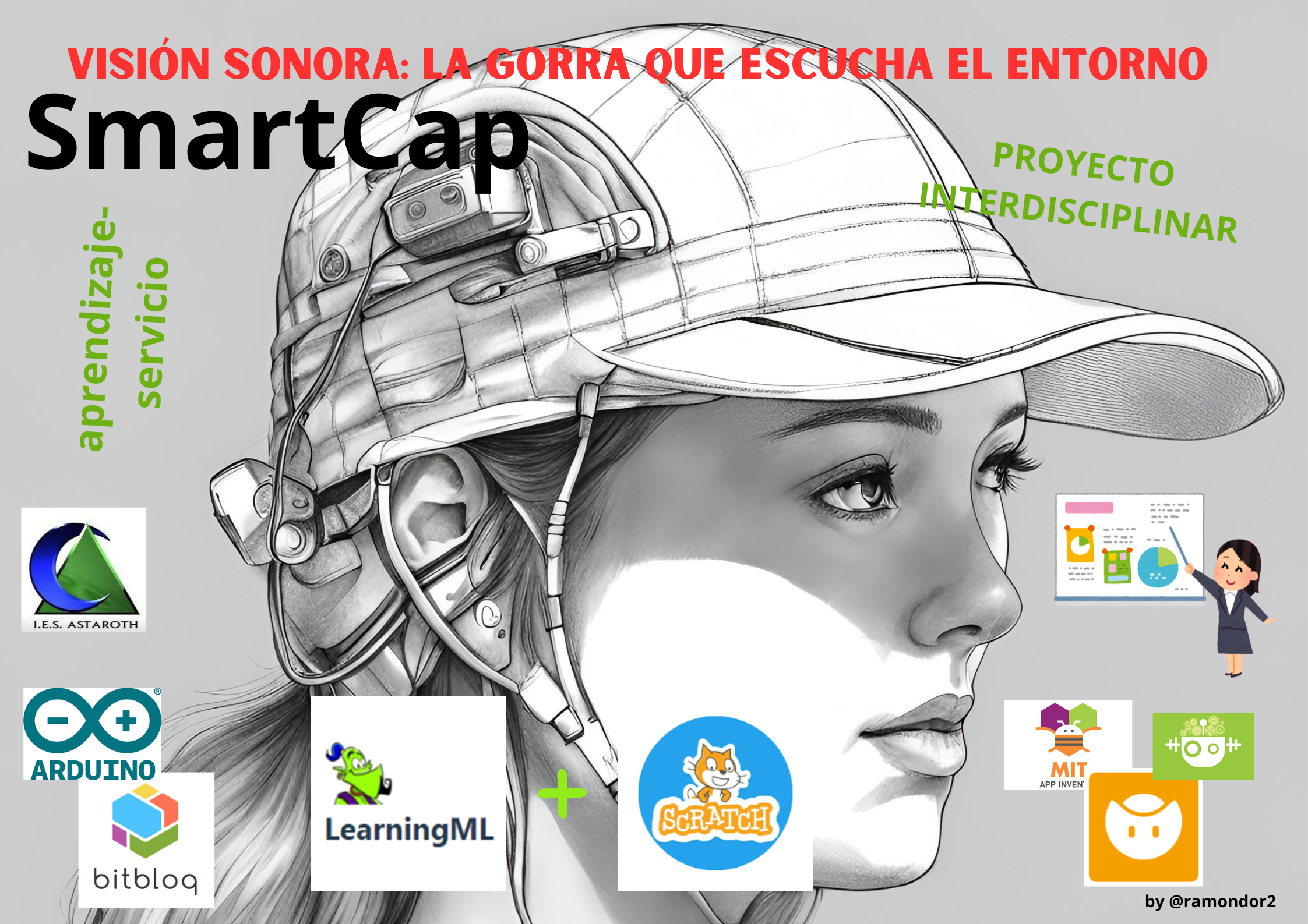 Portada_SmartCap