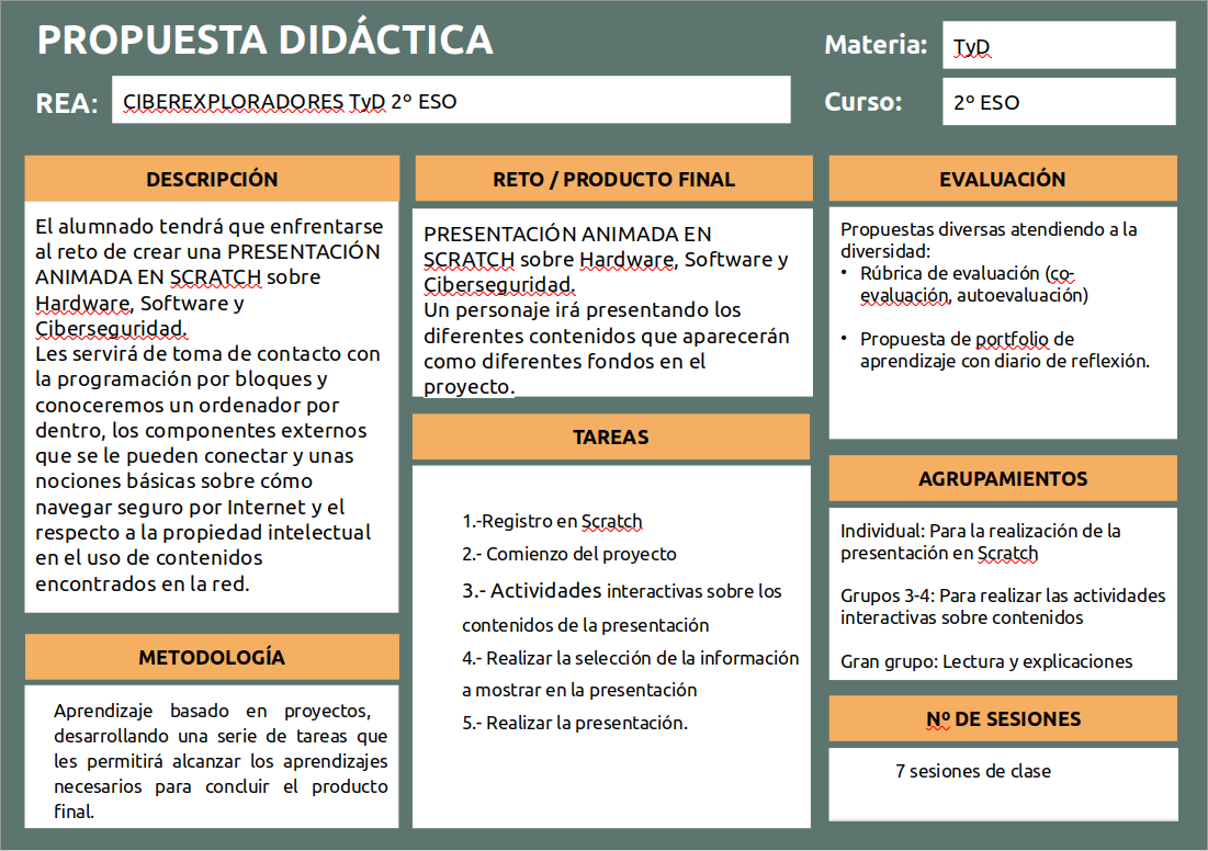 Propuesta Didáctica Ciberexploradores